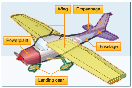 aircraft primary and secondary structure