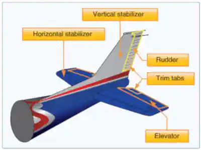 Pilot Handbook of Aeronautical Knowledge, Empennage Components
