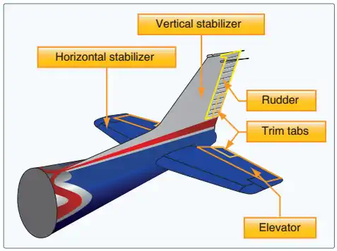 Aircraft Parts & Airplane Components