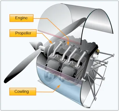 Pilot Handbook of Aeronautical Knowledge, Engine Compartment