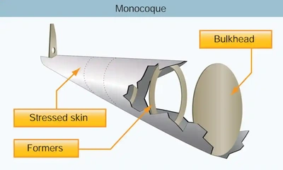 Pilot Handbook of Aeronautical Knowledge, Monocoque Fuselage