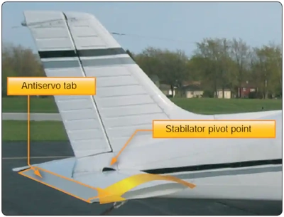 Pilot Handbook of Aeronautical Knowledge, Stabilator Components