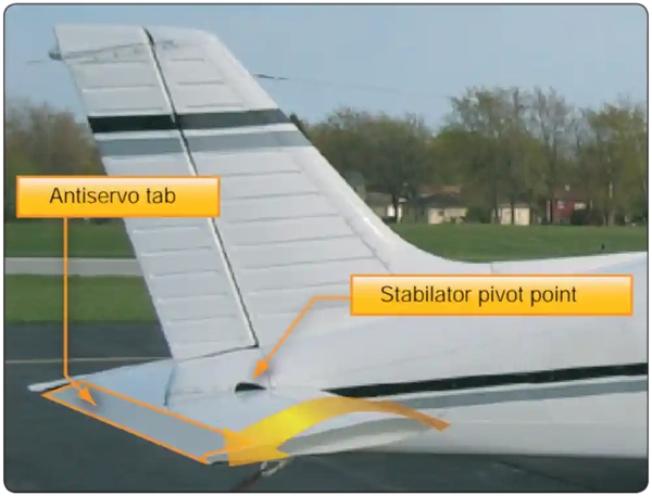 Pilot Handbook of Aeronautical Knowledge, Stabilator Components