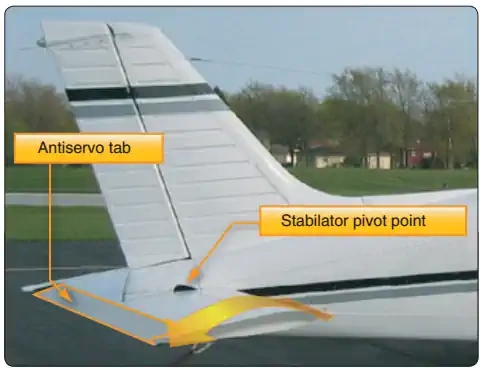 Airplane Parts: From Tail to Propellor, Here are the Terms