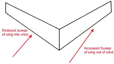 Swept Wing Effect