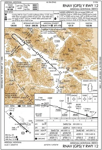 Missoula IAP Example
