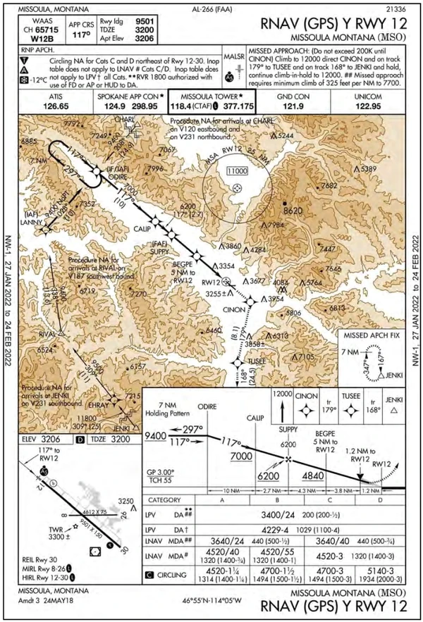 Missoula IAP Example