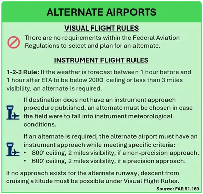 Alternate Airports