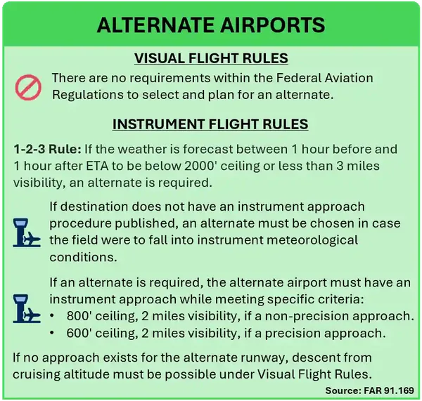 Alternate Airports
