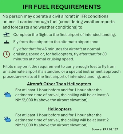 IFR Fuel Requirements