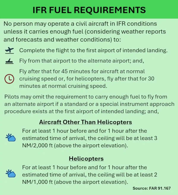 IFR Fuel Requirements