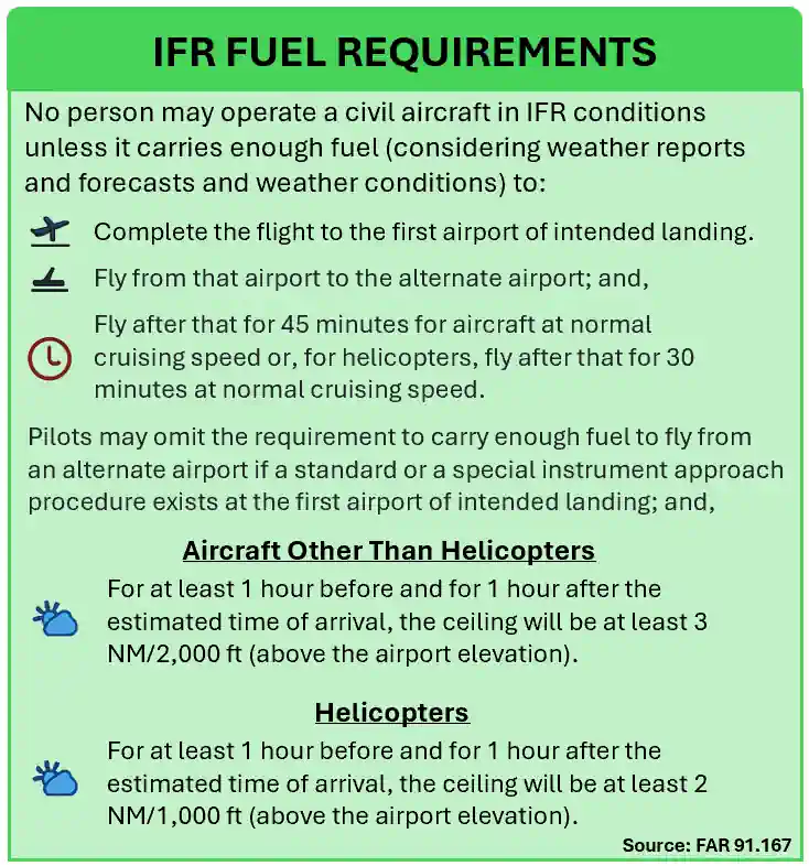 IFR Fuel Requirements