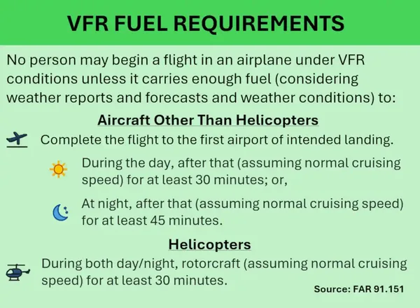 VFR Fuel Requirements