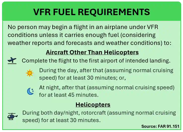 VFR Fuel Requirements