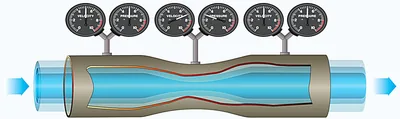 Pilot Handbook of Aeronautical Knowledge, Bernoulli's Principle