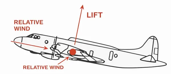 Lift vs. Relative Wind