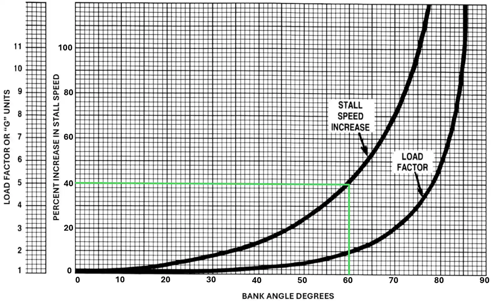 Crosswind Component Chart