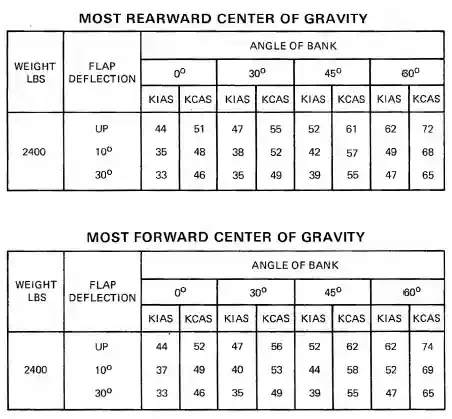 Crosswind Component Chart