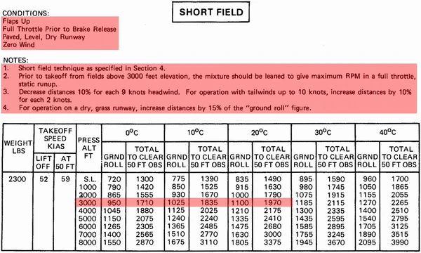 Short Field Takeoff Performance