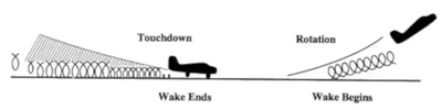 Wake Ends/Wake Begins