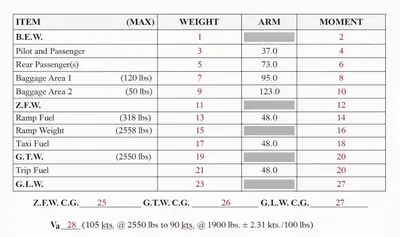 Weight and Balance Data