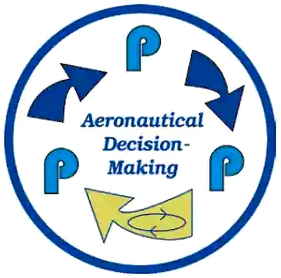 Instrument Flying Handbook, The 3P Model for Aeronautical Decision-Making