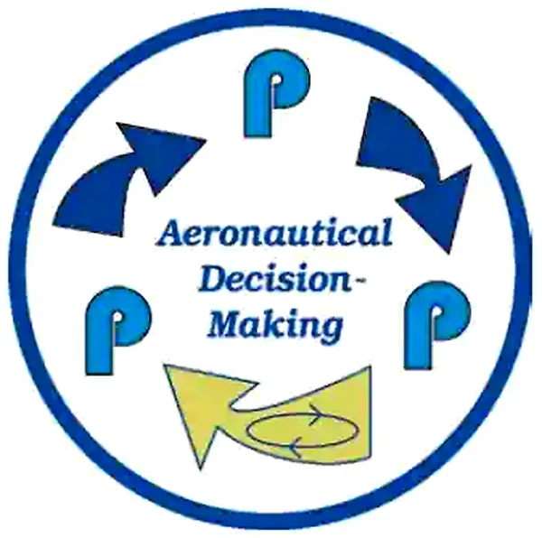Instrument Flying Handbook, The 3P Model for Aeronautical Decision-Making
