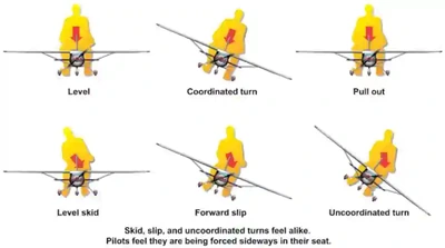 Instrument Flying Handbook, Sensations From Centrifugal Force