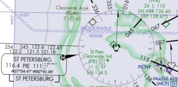 Air Route Traffic Control Center Borders