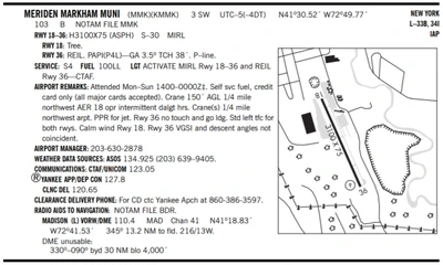 Clearance Delivery Phone Number Example