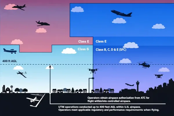 Air Traffic Control - CFI Notebook