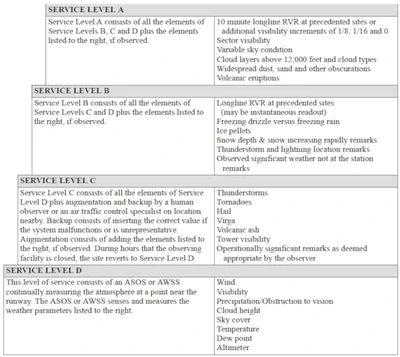 Service Levels