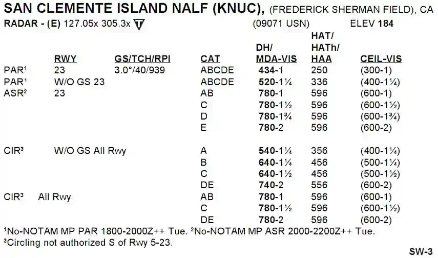 KNUC San Clemente Radar Approach Minimums
