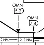 Visual Descent Point Depicted On Approach Chart
