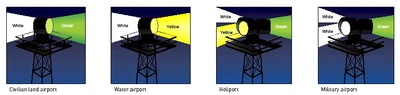 Various Airport Beacon Patterns