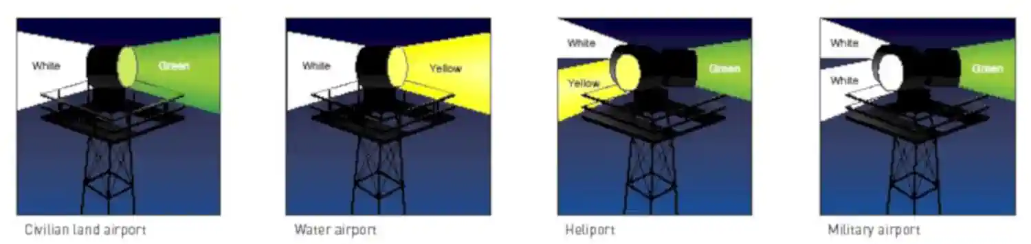 Examples of airport rotating beacon light patterns.