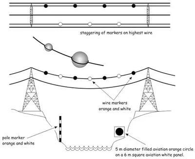 Catenary Lighting
