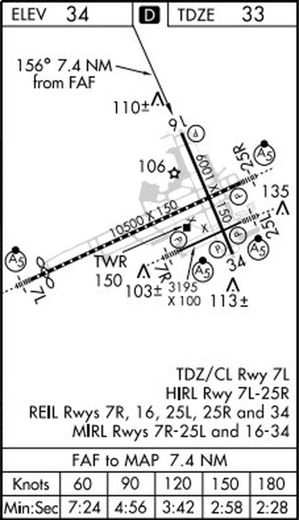 Approach Chart Airport Diagram