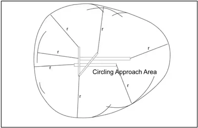 Final Approach Obstacle Clearance