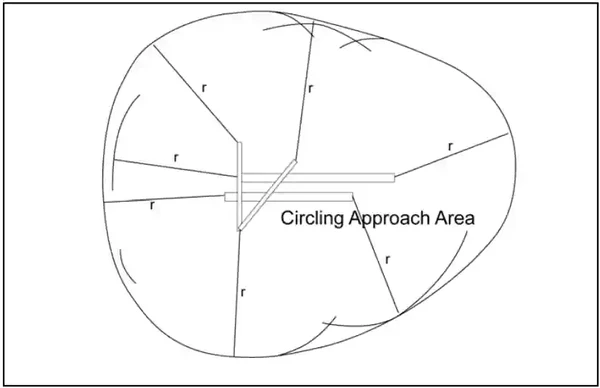 Final Approach Obstacle Clearance