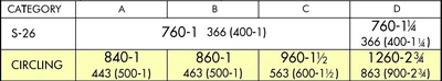 Published Circling Minimums