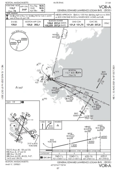 VOR-A Approach