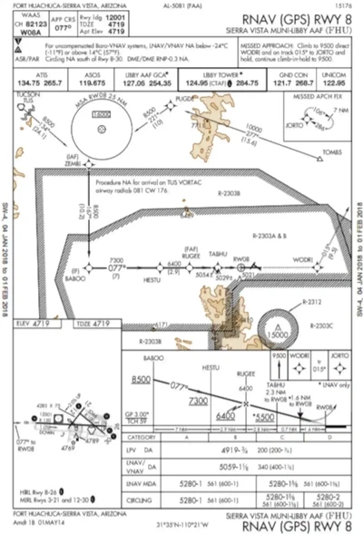 GPS Approach Plate