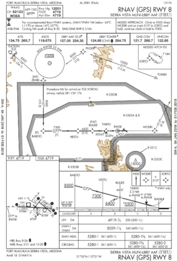 GPS Approach Plate