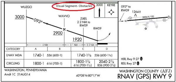 Example of a Chart Note