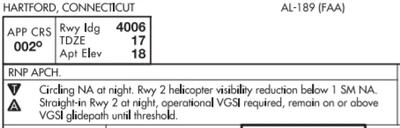 VGSI Required