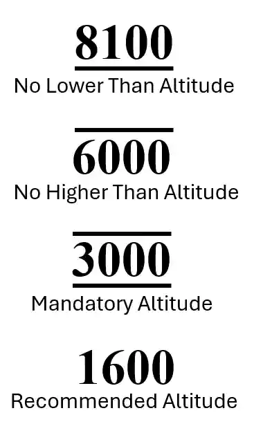 Profile View Approach Procedure Altitudes