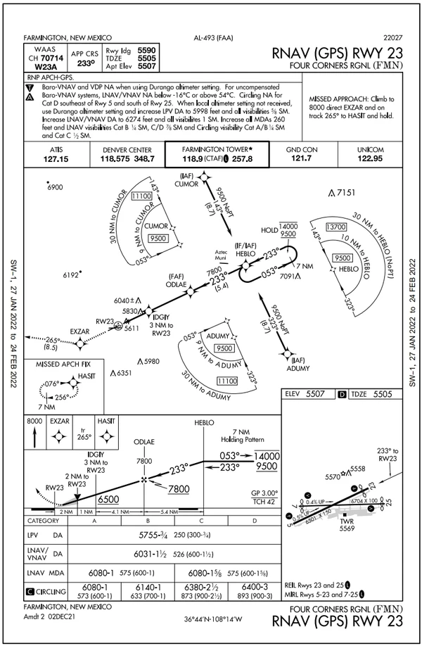 RNAV (GPS) Approach Chart
