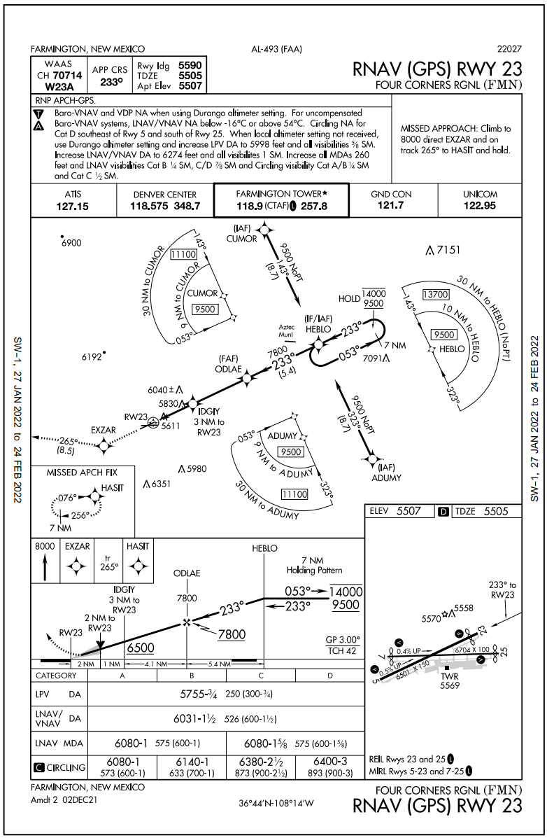 RNAV (GPS) Approach Chart