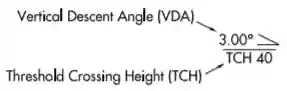 Vertical Descent Angle and Threshold Crossing Height